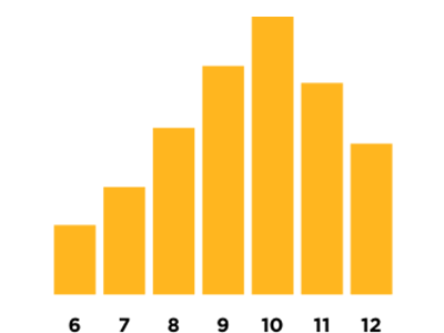 Age of kids who use Bitsbox