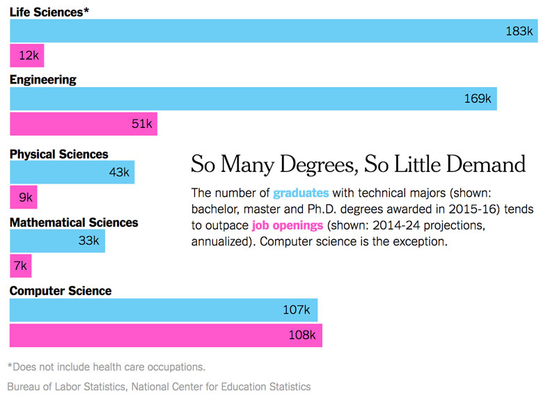 Job openings vs. graduations chart